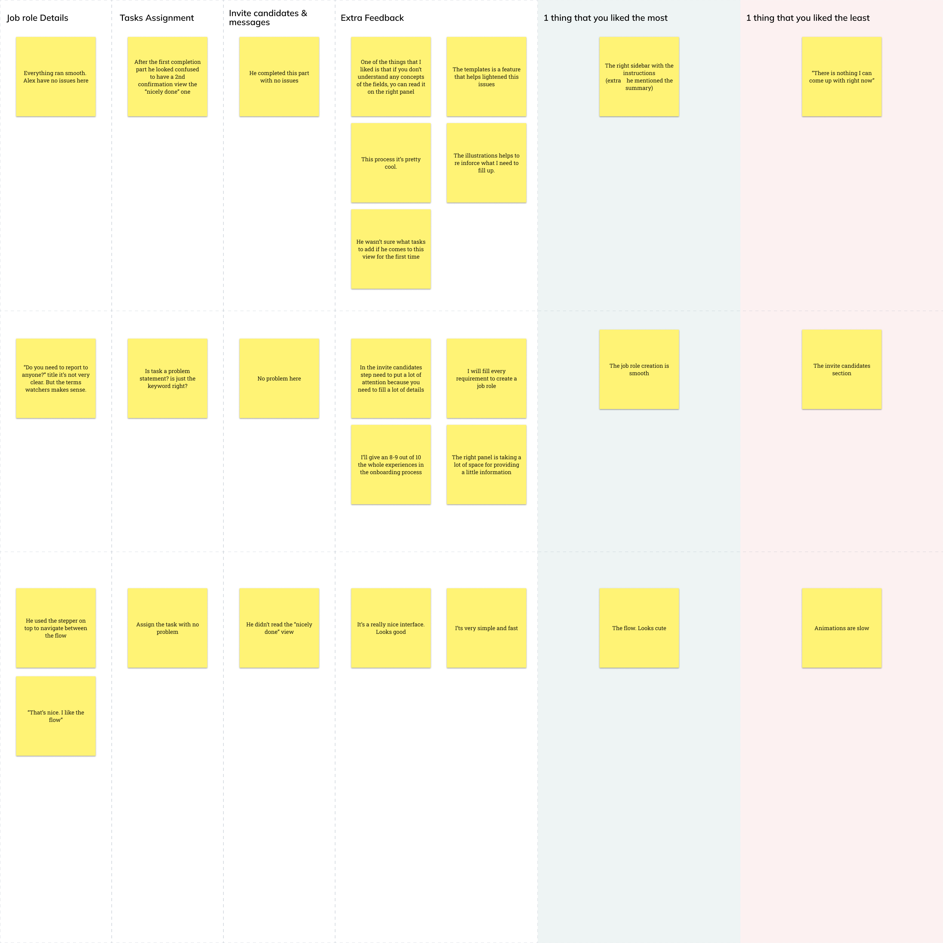 Feedback analysis session 1