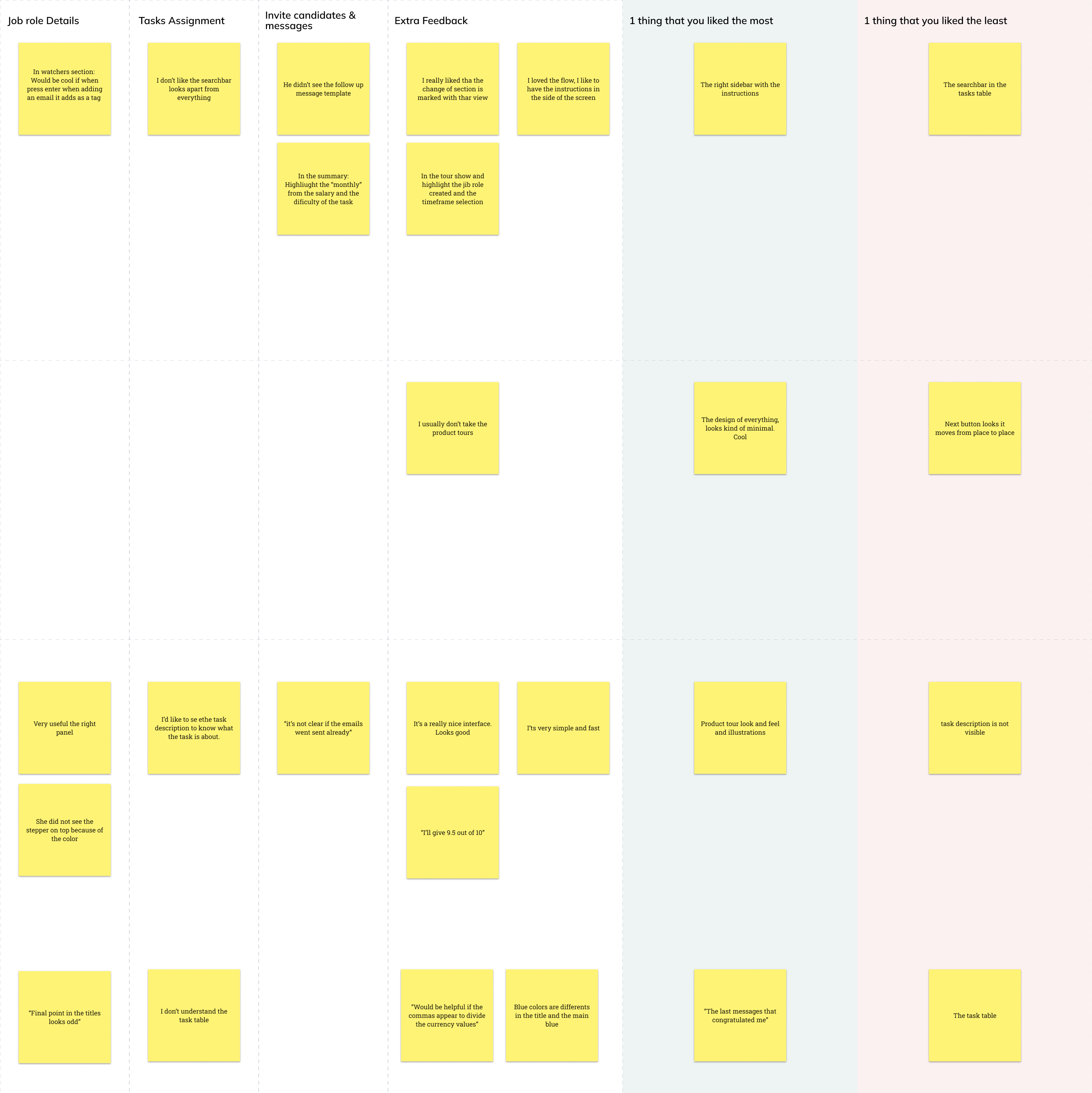 Feedback analysis session 2